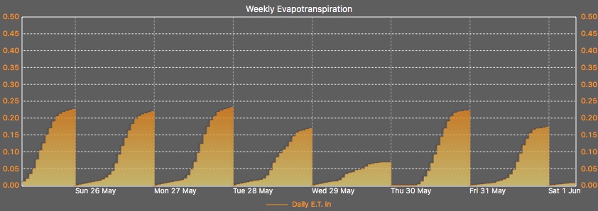 Custom Graph customgraph3.jpg