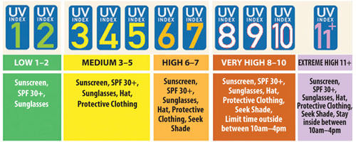 UV Ratings Guide